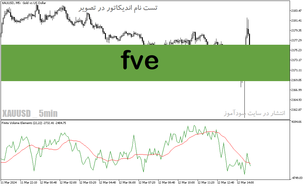 دانلود اندیکاتور اسکالپ طلا برای متاتریدر5 با نام fve