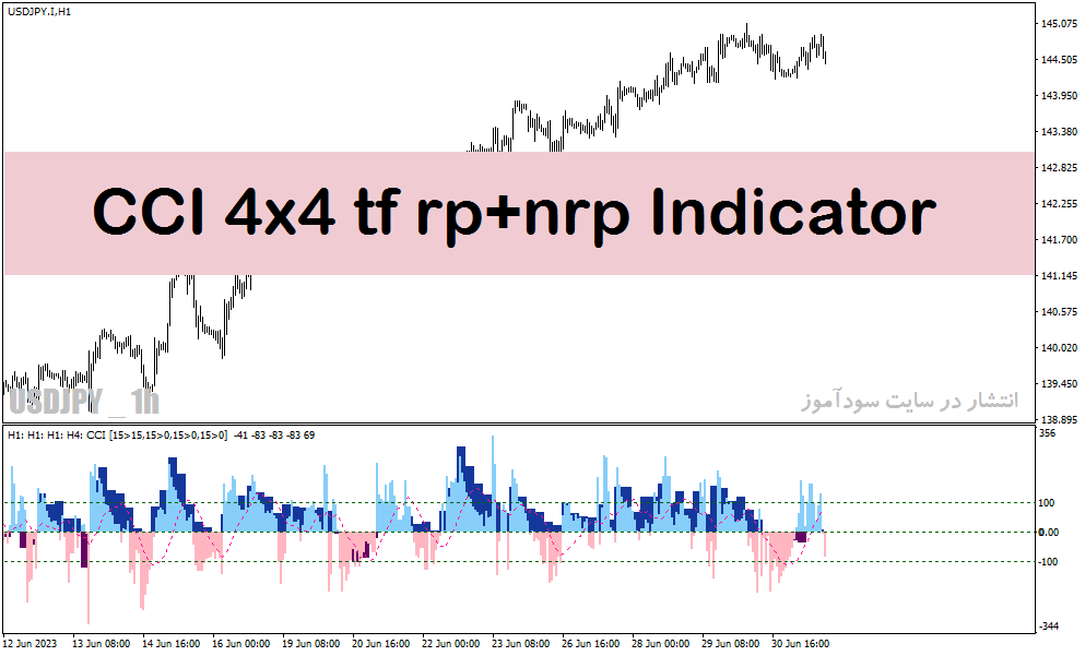 اندیکاتور نقطه ورود و خروج در متاتریدر4 با نام cci 4X4 tf rp+nrp indicator