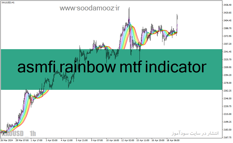 دانلود اندیکاتور مووینگ اوریج در فارکس برای متاتریدر4 با نام asmfi rainbow mtf indicator