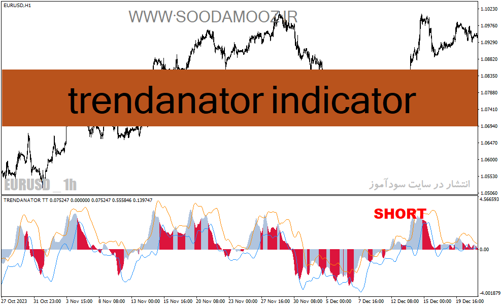 دانلود اندیکاتور مکدی فارکس برای متاتریدر4 با نام trendanator indicator