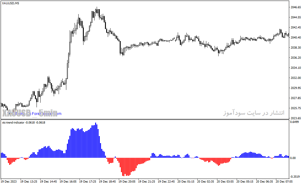  دانلود بهترین اندیکاتور برای نوسان گیری مخصوص متاتریدر4 با نام xtc trend indicator