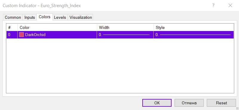 محاسبه خودکار قدرت یورو در برابر 7 جفت ارز مرتبط با آن با اندیکاتور EUR strength index برای MT4