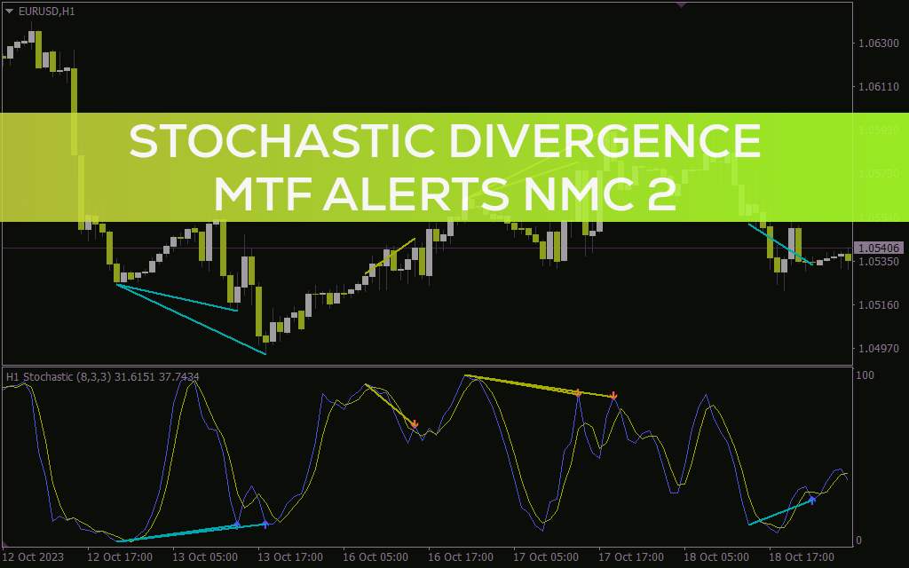تشخیص خودکار واگرایی قیمت و استوکاستیک با هشدارهای چند تایم فریم و رسم خطوط روند با اندیکاتور Stochastic Divergence MTF Alerts NMC – 2 برای MT4