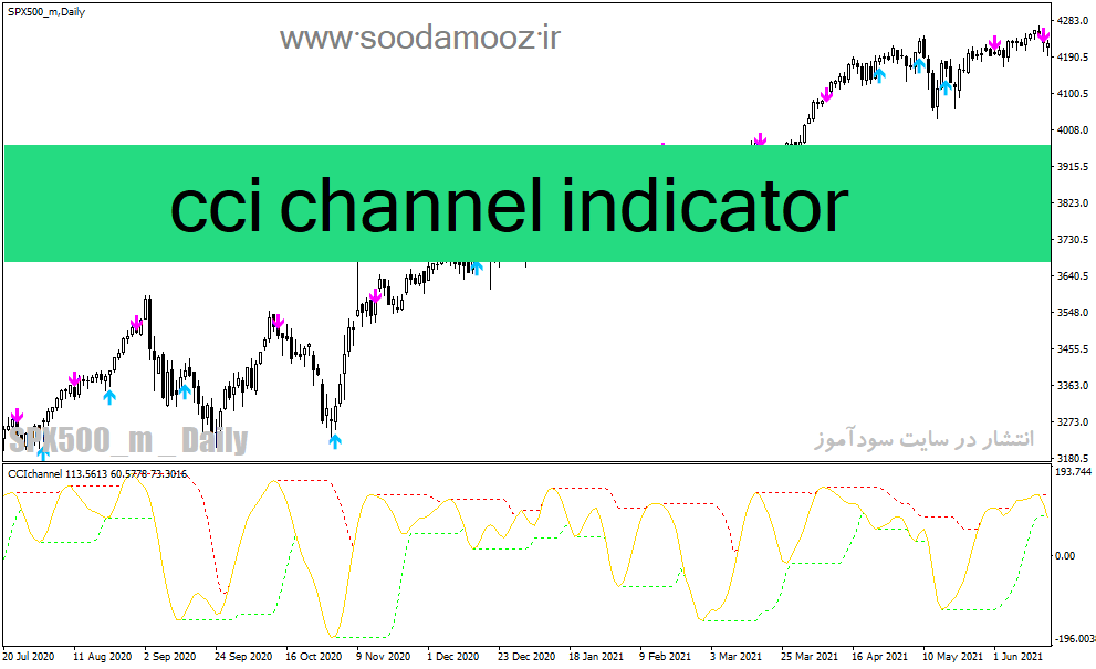 دانلود اندیکاتور سیگنال دهی برای متاتریدر4 با نام cci channel indicator