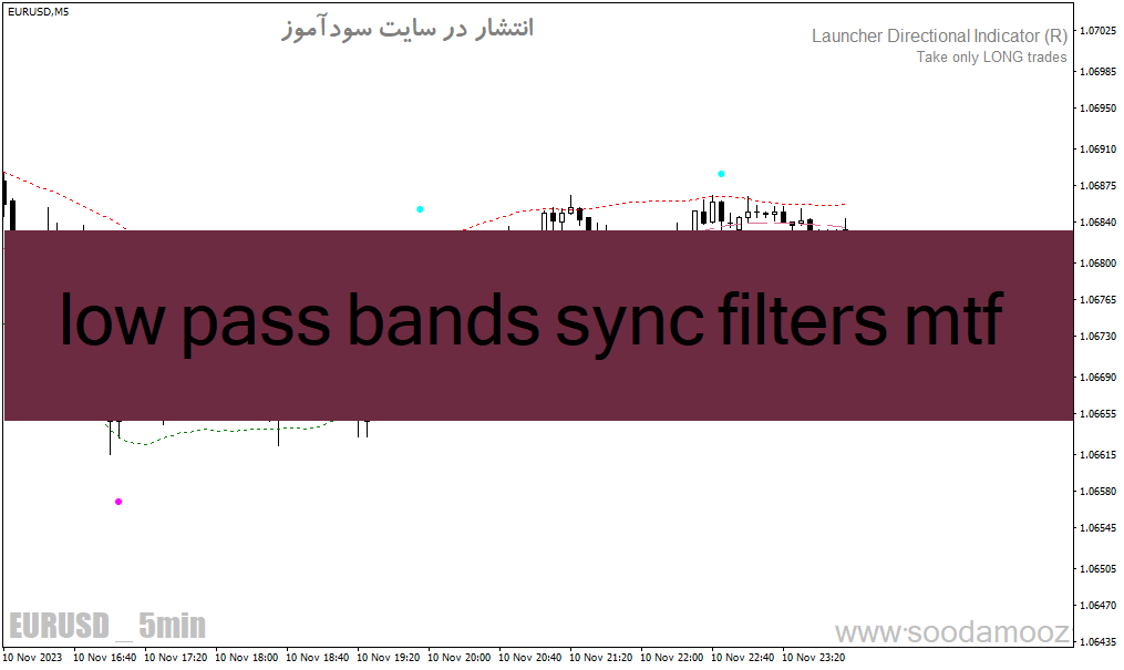 دانلود اندیکاتور سیگنال دهی بورس برای متاتریدر4 با نام low pass bands sync filters mtf