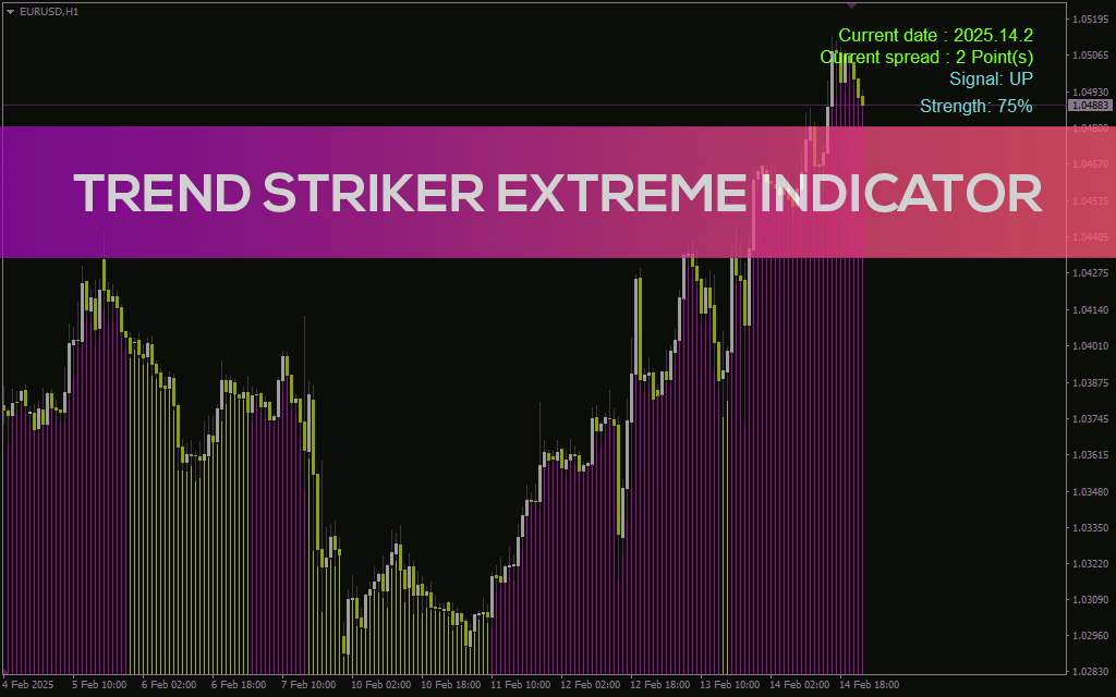 تعیین قدرت و جهت روند در زمان واقعی با اندیکاتور Trend Striker Extreme برای MT4
