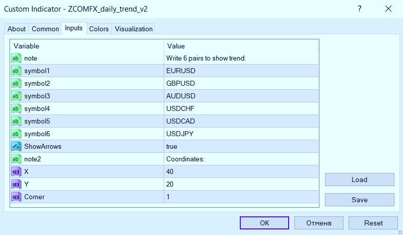 شناسایی جهت روند روزانه و ارائه سیگنال‌های معاملاتی با اندیکاتور Daily Trend Zcomfx برای MT4
