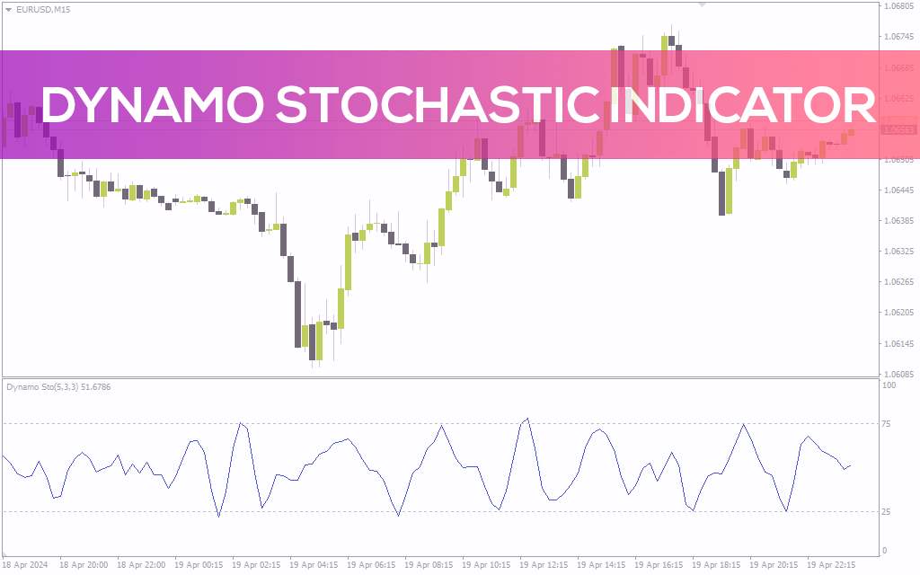 بهبود دقت تشخیص اشباع خرید و فروش با نسخه پیشرفته اسیلاتور استوکاستیک در اندیکاتور Dynamo Stochastic برای MT4