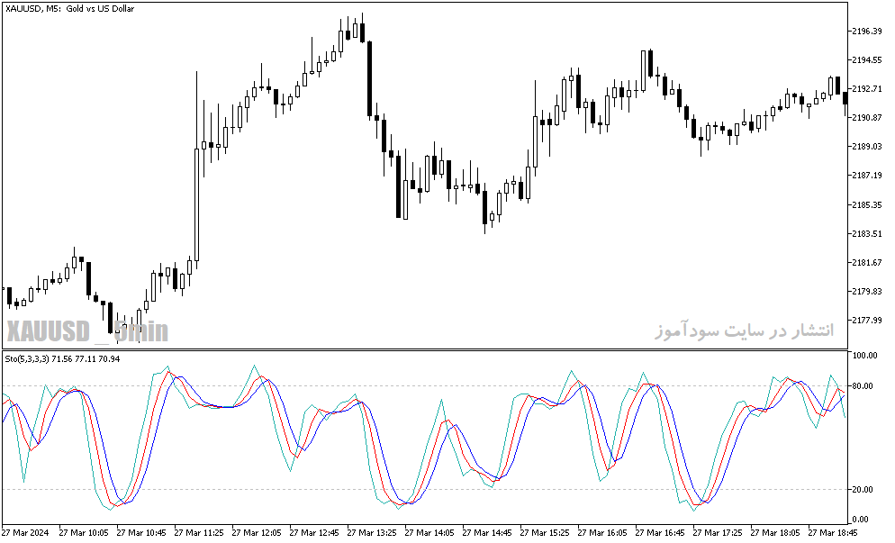 دانلود اندیکاتور استوکاستیک در فارکس برای متاتریدر5 با نام special slow stochastic