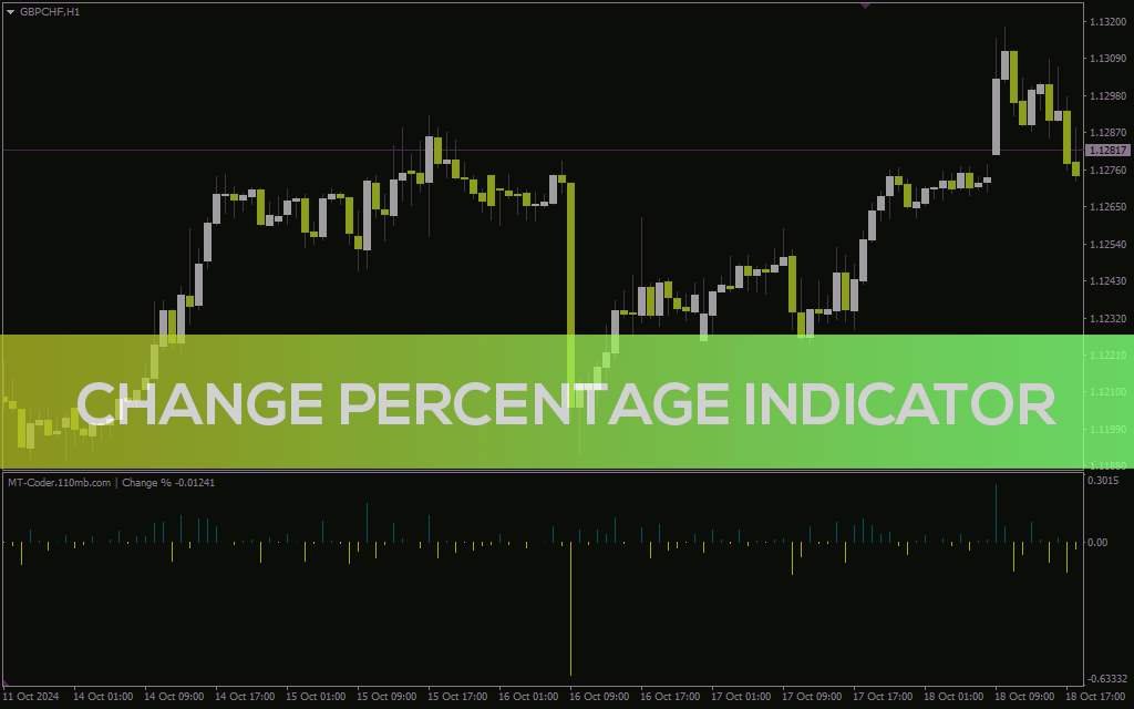 اندیکاتور درصد تغییر برای متاتریدر 4: ردیابی آسان تغییرات قیمت و نوسانات بازار (Change Percentage Indicator)