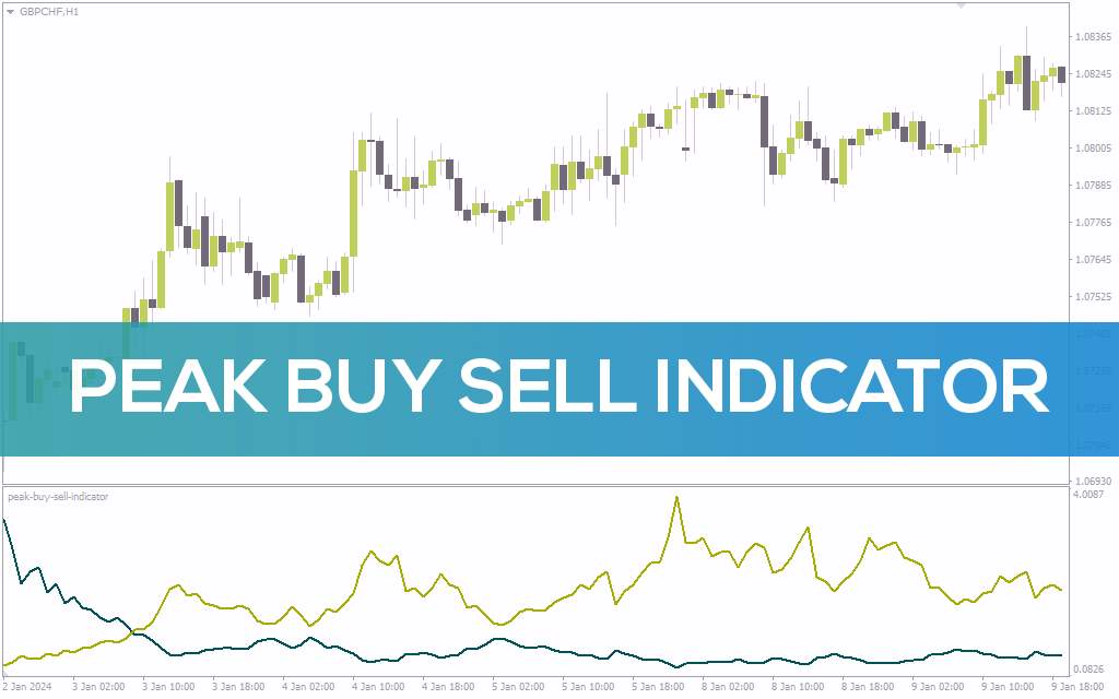 شناسایی نقاط بازگشت قیمت با تشخیص حرکات شدید با اندیکاتور Peak Buy Sell برای MT4