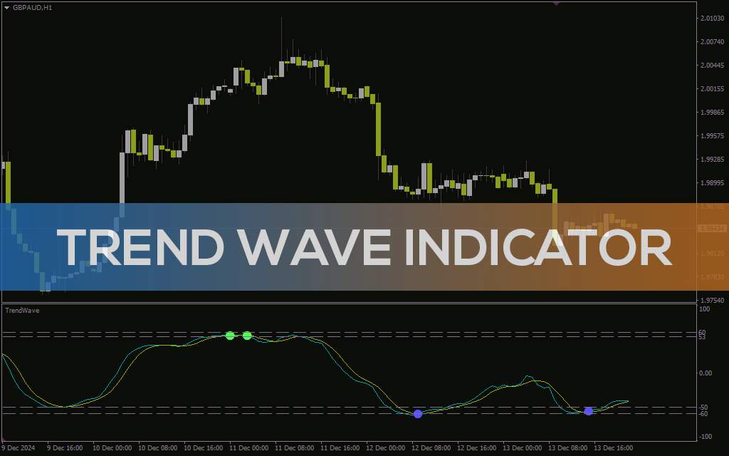 اندیکاتور تشخیص روند و برگشتهای احتمالی با امواج نوسانی (Trend Wave Indicator): اندیکاتور موج روند برای MT4