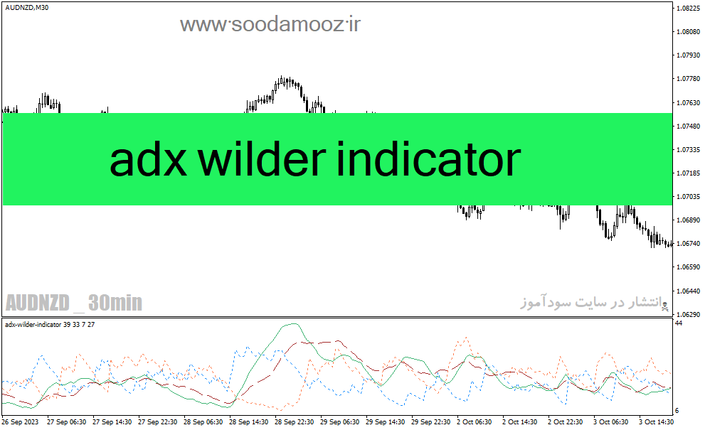 دانلود اندیکاتور adx در فارکس برای متاتریدر4 با نام adx wilder indicator
