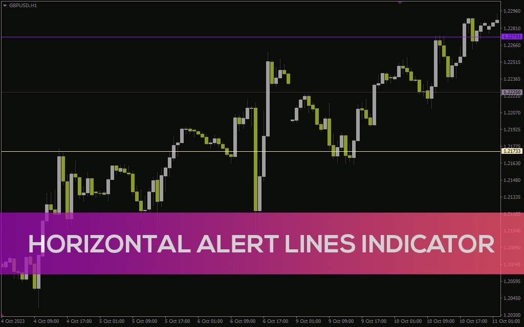 دریافت هشدار در تلفن همراه هنگام رسیدن قیمت به خطوط افقی تعیین شده با اندیکاتور Horizontal alert lines برای MT4