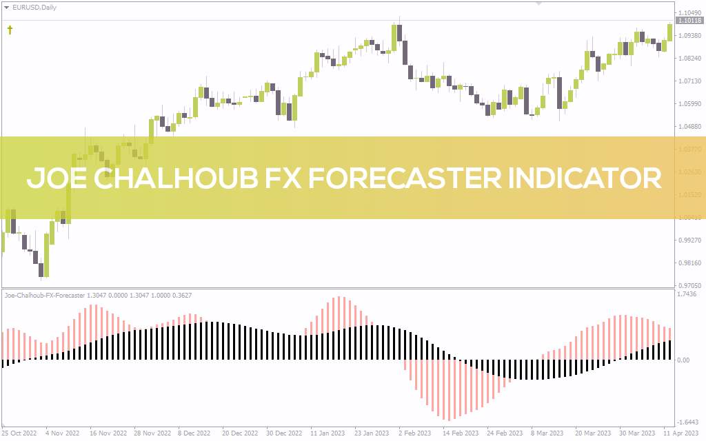 پیش‌بینی احتمالی جهت قیمت با سیستم معاملاتی Joe Chalhoub FX Forecaster برای MT4