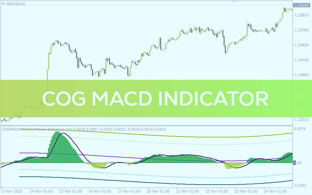 جایگزینی خط صفر MACD با خط اندیکاتور COG برای تایید بیشتر روند با اندیکاتور COG MACD برای MT4