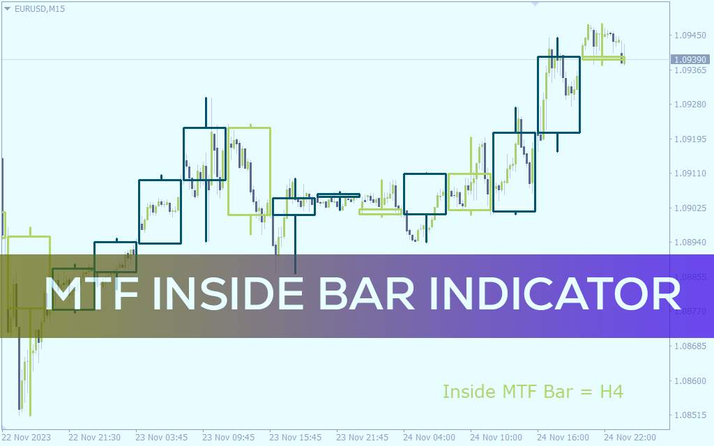 نمایش کندل داخلی سومین تایم فریم بالاتر در نمودار فعلی با اندیکاتور MTF Inside Bar برای MT4