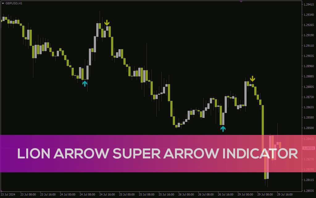 شناسایی بهترین نقاط ورود با ترکیب چند اندیکاتور در اندیکاتور Lion Arrow Super Arrow برای MT4