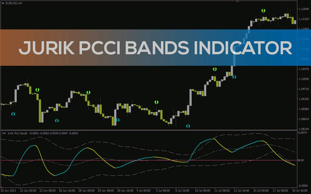 شناسایی مناطق بازگشت روند و فرصت‌های معاملاتی کوتاه مدت با اندیکاتور Jurik PCCI Bands برای MT4