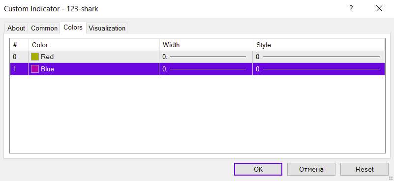 تشخیص و رسم خودکار الگوی کندل استیک کوسه با اندیکاتور 123 shark برای MT4