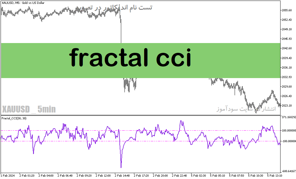 دانلود اندیکاتور cci ارز دیجیتال برای متاتریدر5 با نام fractal cci