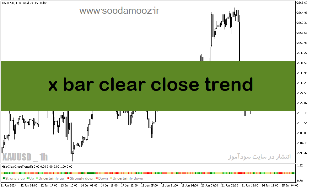 دانلود اندیکاتور قوی سیگنال برای متاتریدر5 با نام x bar clear close trend