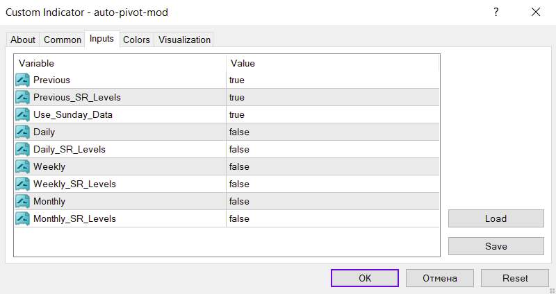 رسم خودکار نقاط پیوت و سطوح حمایت و مقاومت با اندیکاتور Auto Pivot mod برای MT4