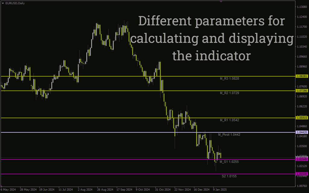 تحلیل سطوح محوری در چند تایم فریم به طور همزمان با اندیکاتور (MTF Pivot Indicator) برای MT4