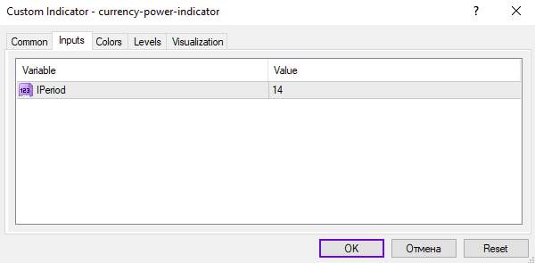 بهترین اندیکاتور قدرت ارز با نام (Best Currency Power Indicator) برای MT4