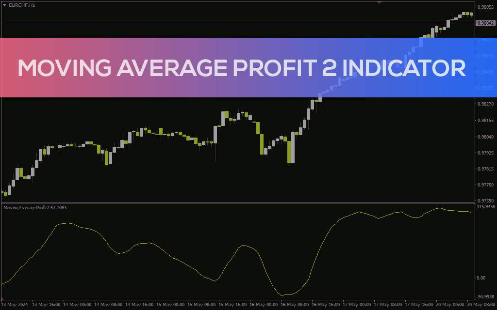 تشخیص روند با اسیلاتور هموار شده مبتنی بر ترکیب میانگینهای متحرک در اندیکاتور Moving Average Profit 2 برای MT4