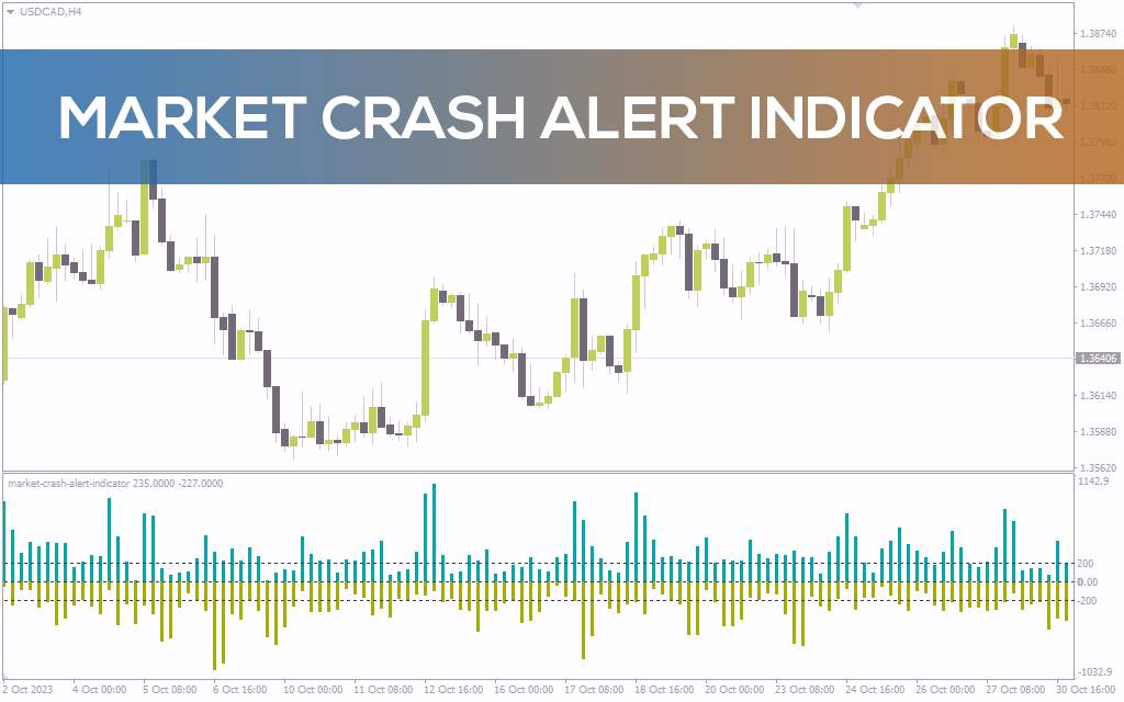 شناسایی حرکات ناگهانی و قوی بازار با اندیکاتور Market crash alert برای MT4