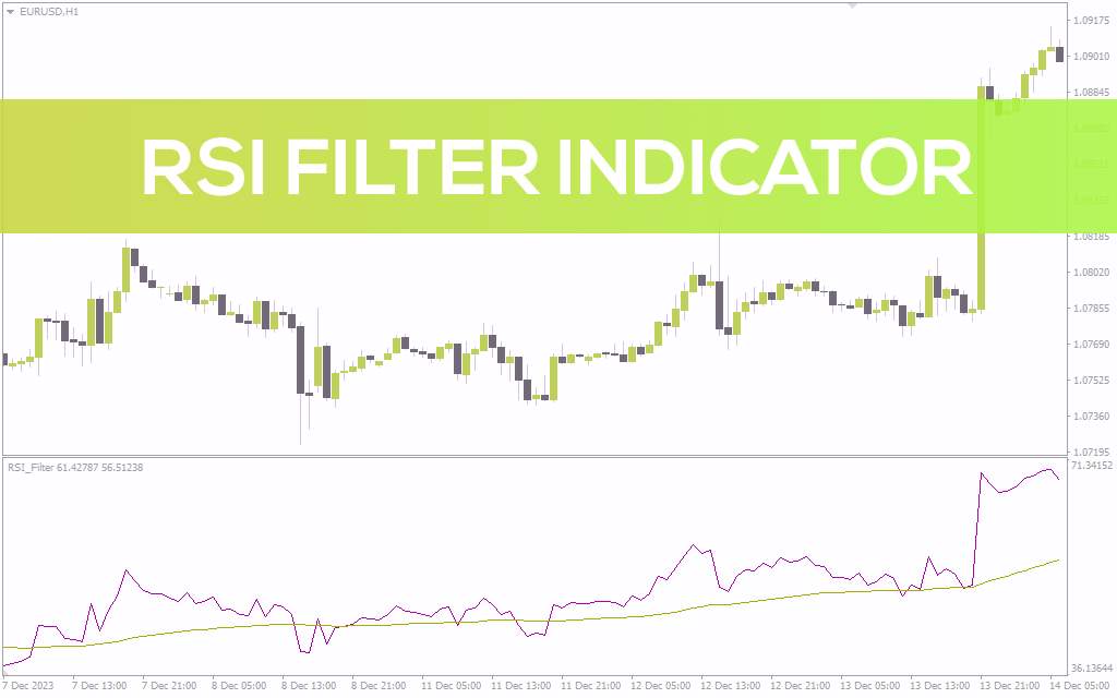 بهبود سیگنال‌های RSI با فیلتر میانگین متحرک در اندیکاتور RSI Filter برای MT4