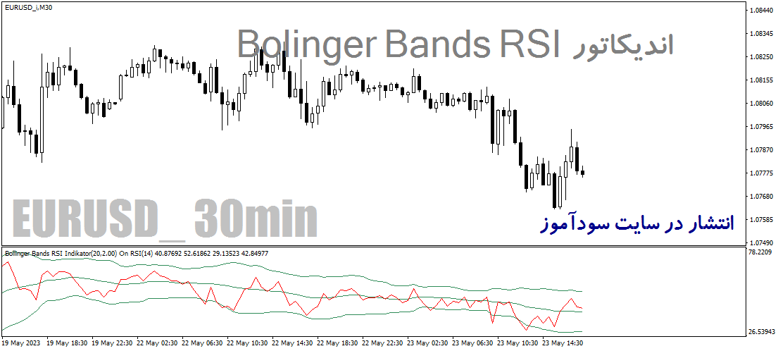 اندیکاتور ترکیب بولینگر بند و ار اس ای برای متاتریدر4 با نام Bolinger Bands RSI
