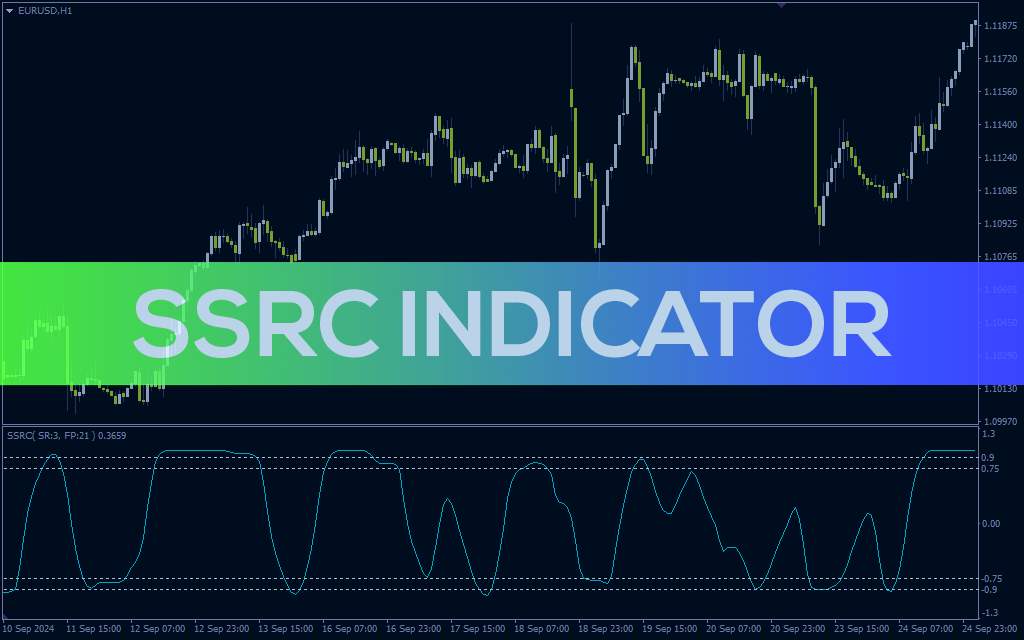 اندیکاتور SSRC برای متاتریدر 4: اسیلاتور دنبال کننده روند با شناسایی شرایط اشباع خرید و فروش (SSRC Indicator)