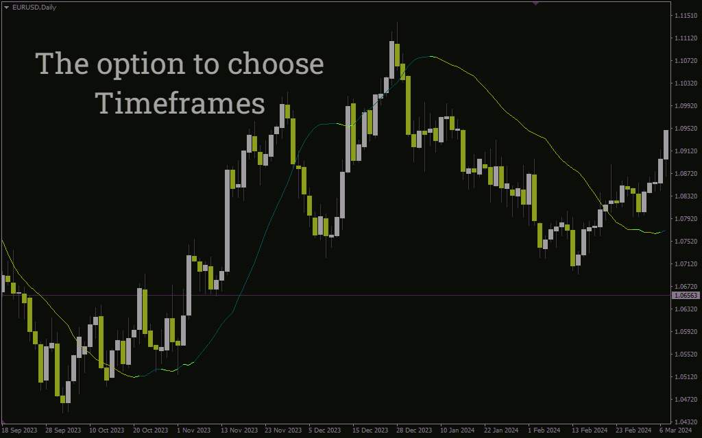 پیشبینی قیمت با استفاده از تحلیل آماری و خط رگرسیون خطی در اندیکاتور Linear Regression Forecast برای MT4