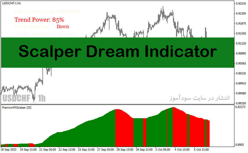 اندیکاتور قدرت روند فارکس با نام Scalper Dream Indicator در متاتریدر4