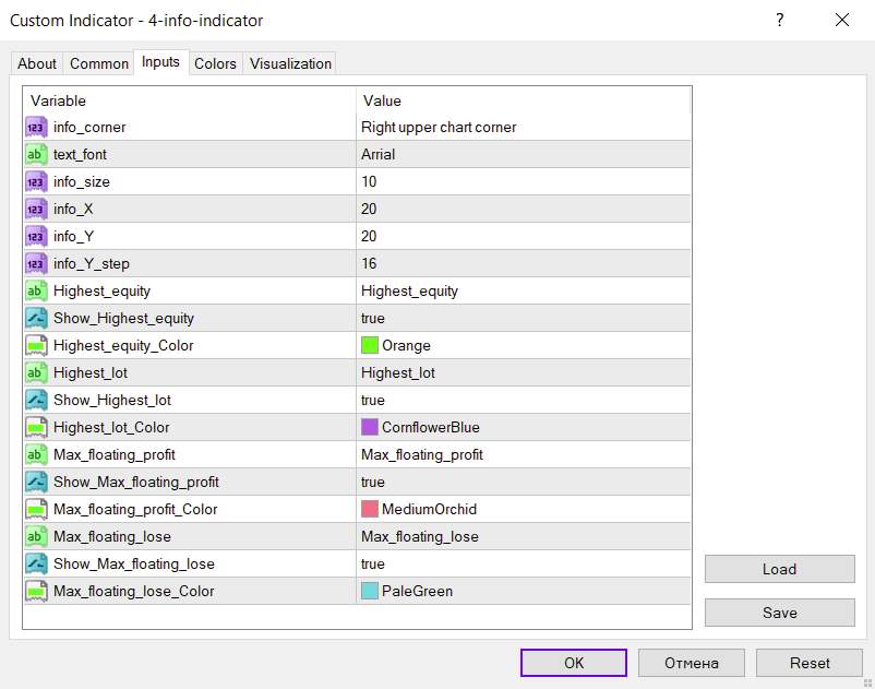ابزار ضروری برای نظارت بر حساب معاملاتی فارکس با نمایش 4 جزء کلیدی توسط اندیکاتور 4 info برای MT4