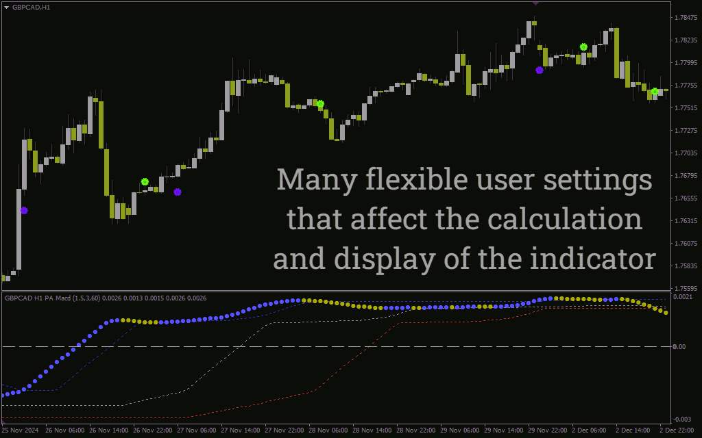 اندیکاتور تحلیل دقیق روند و مومنتوم با الگوریتمهای تطبیقی (Adaptive MACD Indicator): اندیکاتور MACD تطبیقی برای MT4