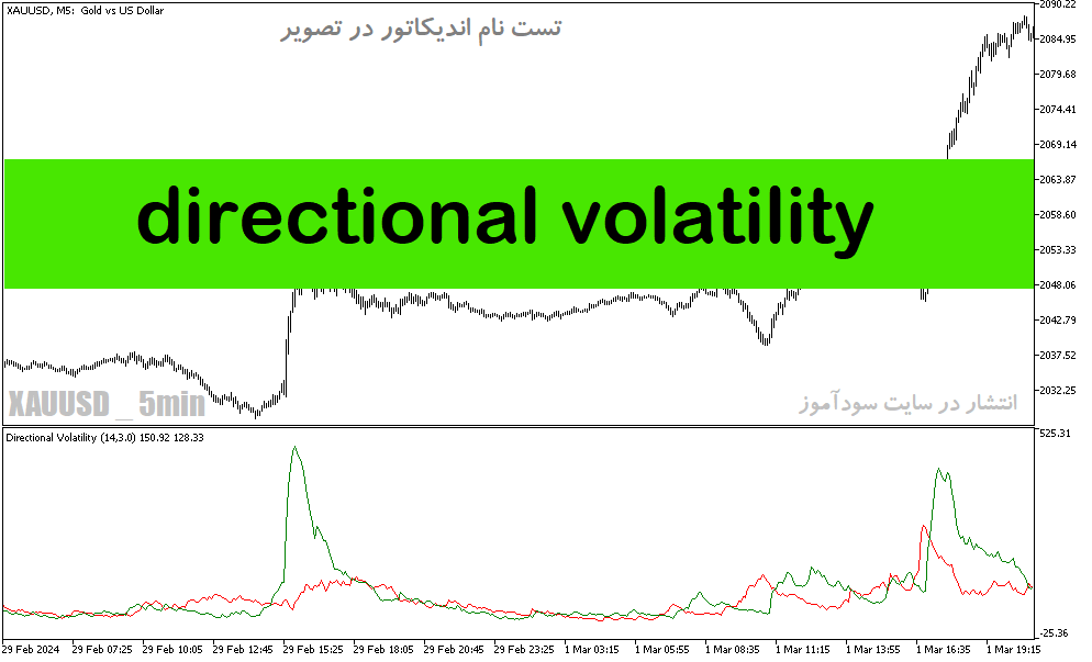 دانلود بهترین اندیکاتور مومنتوم برای متاتریدر5 با نام directional volatility