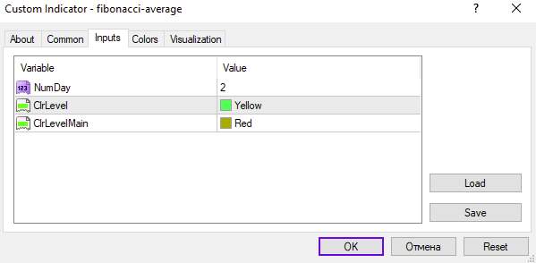 شناسایی نواحی ورود و خروج بالقوه با سطوح فیبوناچی ثابت در تایم فریمهای مختلف با اندیکاتور Fibonacci Average برای MT4