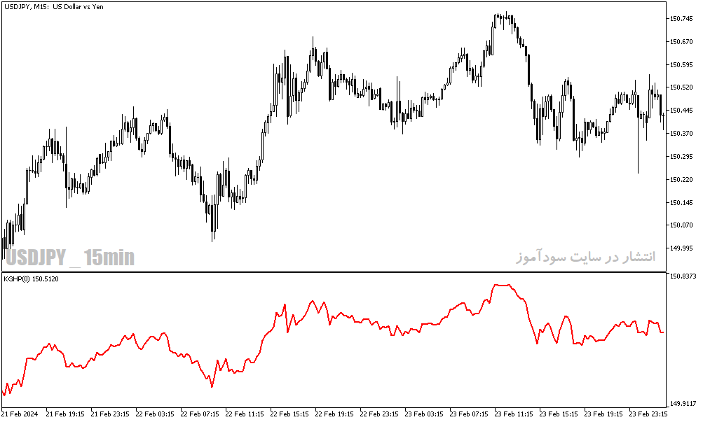 دانلود اندیکاتور خوب برای فارکس مخصوص متاتریدر5 با نام kg hp