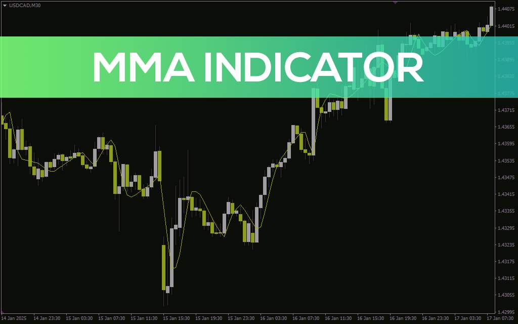 شناسایی و دنبال کردن موثر روندهای بازار با اندیکاتور MMA با اندیکاتور (MMA (Modified Moving Average) Indicator) برای MT4
