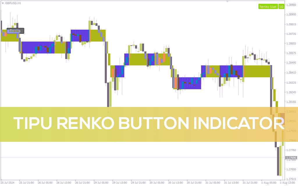 نمایش همزمان نمودار کندل استیک و رنکو با قابلیت هشدار تغییر رنگ آجرها در اندیکاتور Tipu Renko Button برای MT4