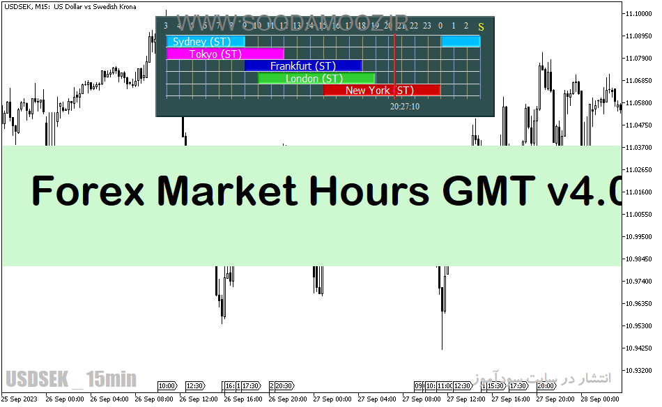دانلود اندیکاتور سشن برای متاتریدر5 با نام Forex Market Hours GMT v4.0