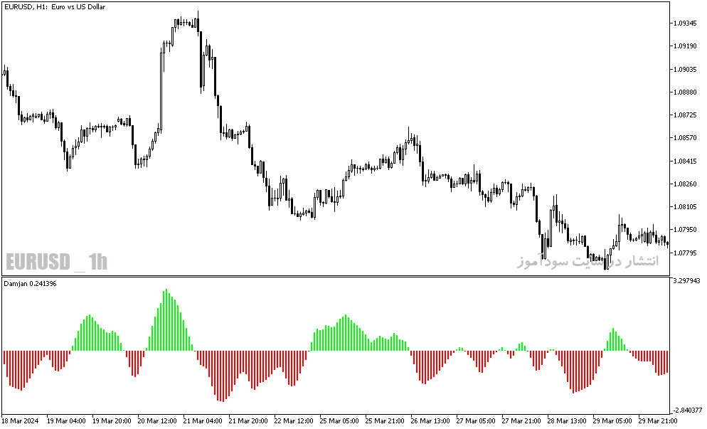 دانلود اندیکاتور ترند ساید برای متاتریدر5 با نام damjan indicator