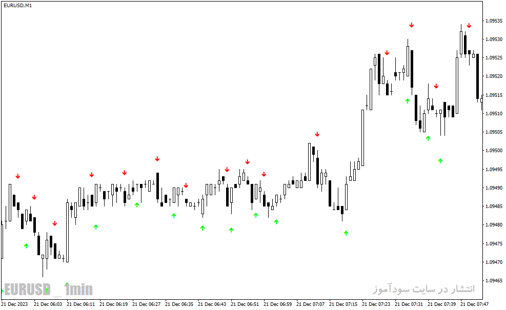 دانلود بهترین اندیکاتور باینری آپشن برای متاتریدر4 با نام simple binary options indicator