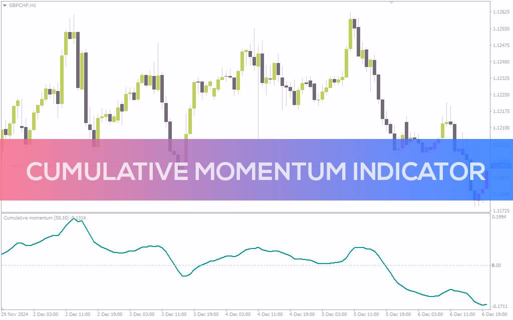 اندیکاتور ردیابی مومنتوم انباشته بازار (Cumulative Momentum Indicator): اندیکاتور مومنتوم تجمعی برای MT4