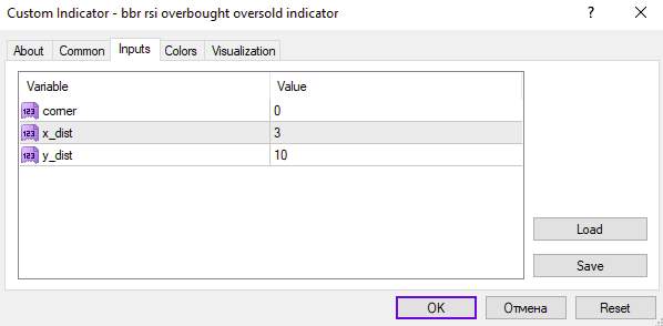 تشخیص نواحی اشباع خرید و فروش با ترکیب باند بولینگر و شاخص قدرت نسبی (RSI) در اندیکاتور BBR RSI برای MT4