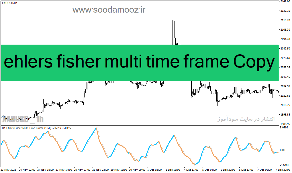 دانلود اندیکاتور نوسان گیری بورس برای متاتریدر4 با نام ehlers fisher multi time frame Copy