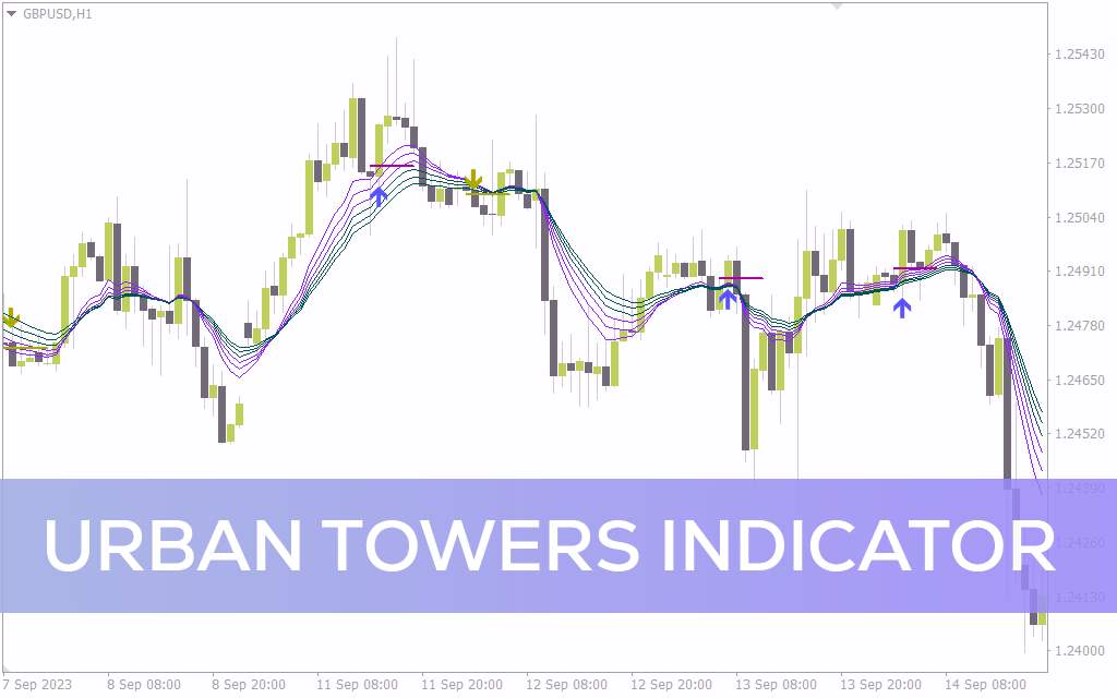 تشخیص جهت روند و نقاط ورود با شش میانگین متحرک با دوره افزایشی در اندیکاتور Urban Towers برای MT4